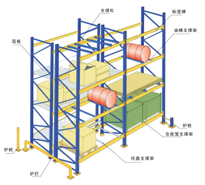 重型货架